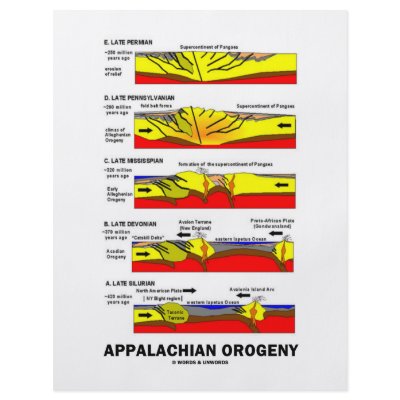 Appalachian Orogeny (Mountain Building Over Time) by wordsunwords