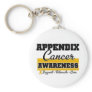 Appendix Cancer Awareness