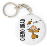 Appendix Cancer CHEMO GRAD 1