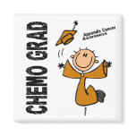 Appendix Cancer CHEMO GRAD 1
