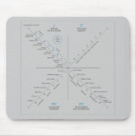 AQAL mousepad
