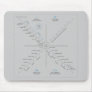 AQAL mousepad