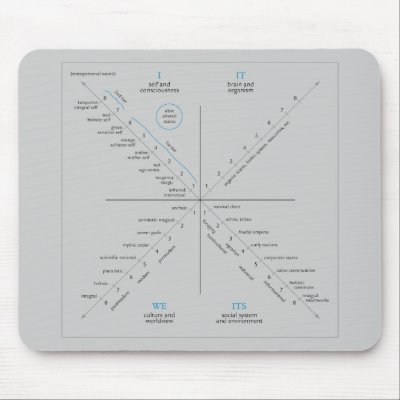 AQAL mousepad by aqaljournal