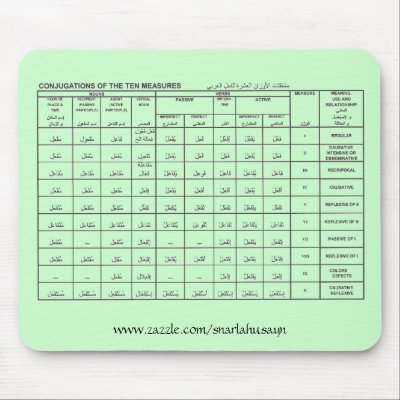 Arabic Measures Mousepad Green by SnarlaHusayn
