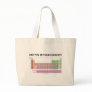Are You In Your Element? (Periodic Table Humour) Canvas Bag