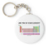 Are You In Your Element? (Periodic Table Humour)