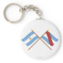 Argentina and Entre Ríos Crossed Flags
