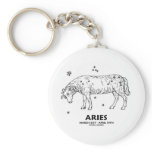 Aries (March 21st - April 19th) Key Chain