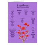 Aromatherapy Chart in Lavender