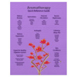 Aromatherapy Chart in Lavender