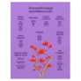 Aromatherapy Chart in Lavender