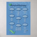 Aromatherapy Poster posters