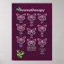 Aromatherapy Poster in Burgundy