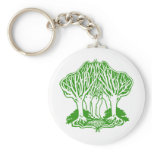Art Nouveau Grove of Trees Keychain
