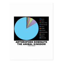 Arthropods Dominate The Animal Kingdom Post Card