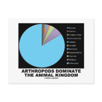 Arthropods Dominate The Animal Kingdom Postcard