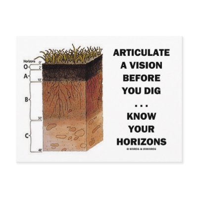 Articulate A Vision Before You Dig ... Horizons by wordsunwords