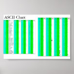ASCII Chart For All posters