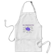 Atlas of a Medical Student's Brain #2 Aprons