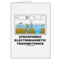 Atmospheric Electromagnetic Transmittance cards