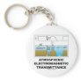 Atmospheric Electromagnetic Transmittance