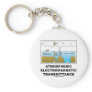 Atmospheric Electromagnetic Transmittance