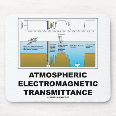 Atmospheric Electromagnetic Transmittance by wordsunwords