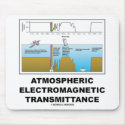 Atmospheric Electromagnetic Transmittance mousepads