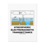 Atmospheric Electromagnetic Transmittance
