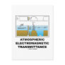 Atmospheric Electromagnetic Transmittance