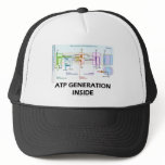 ATP Generation Inside (Electron Transport Chain) Hat