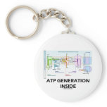 ATP Generation Inside (Electron Transport Chain) keychains