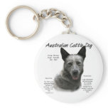 Australian Cattle Dog (blue) History Design
