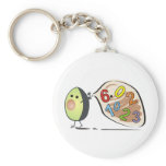 avocados numbers