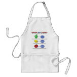 Avoid GM foods avoid 5 digit PLU starting with 8 Aprons