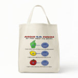 Avoid GM foods avoid 5 digit PLU starting with 8 Tote Bags
