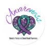 AWARENESS Domestic Violence & Sexual Assault