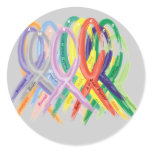 Awareness