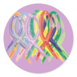 Awareness