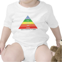 Baby's Hierarchy of Needs Bodysuit