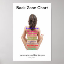 Back Zone Chart Print