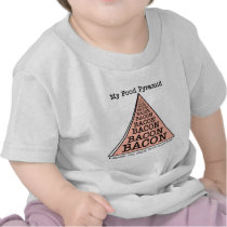 Bacon Food Pyramid