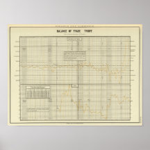 Balance of trade and tariff poster
