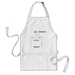 Balun Circuit Diagram aprons