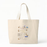 Basic Diagram of an Electricity Grid Schematic Tote Bags