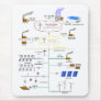 Basic Diagram of an Electricity Grid Schematic Mousepad