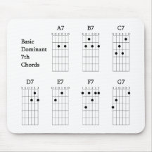 Basic Dominant Seventh Chords Mousepad