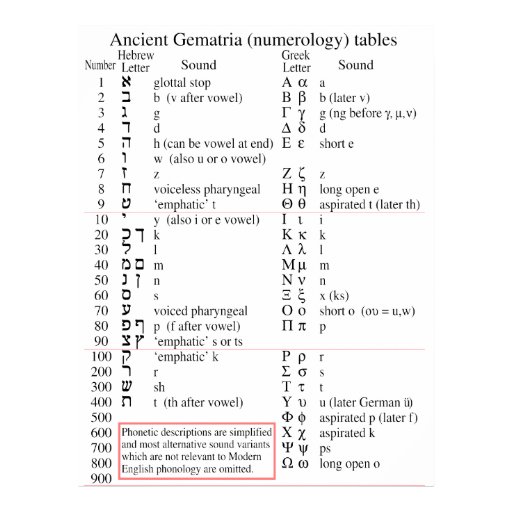Company name numerology 9 photo 1