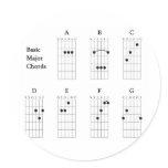 Basic Major Chords Sticker