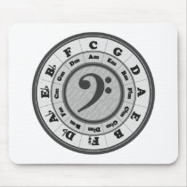 Bass Clef Circle of Fifths